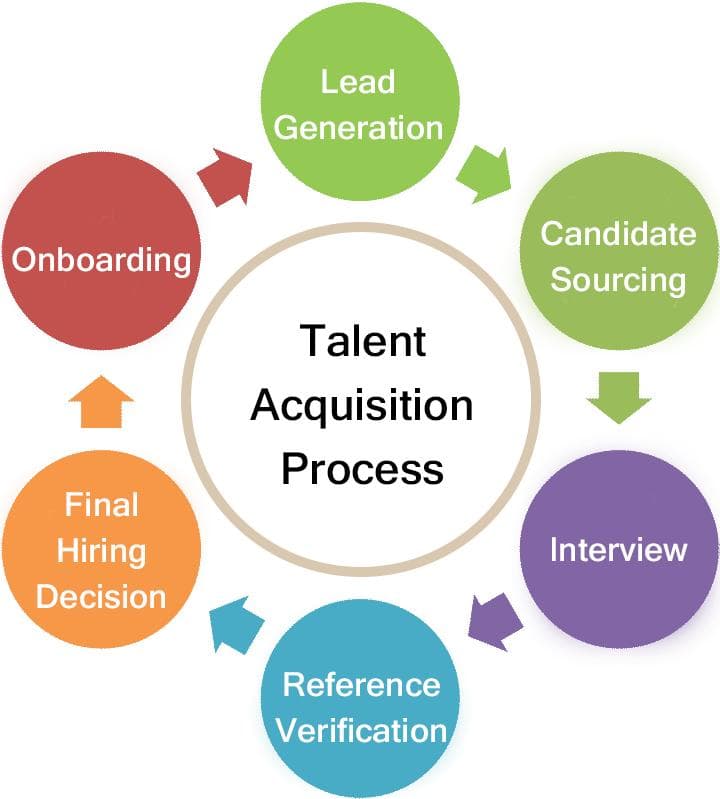 İnsan Kaynaklarında Kritik Süreçler: Kurumsal Verimliliğin Omurgası